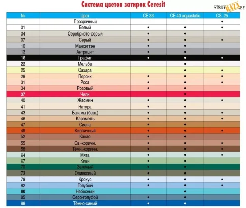 Цветовая гамма фуги Ceresit CE 33